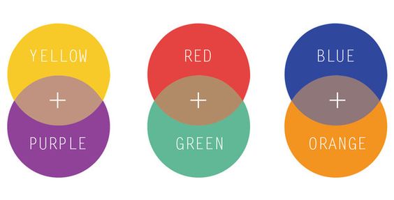 Colour Theory for colour correcting